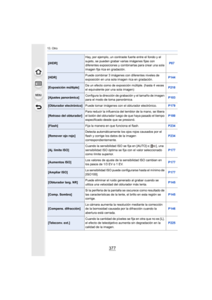 Page 377377
13. Otro
[iHDR]Hay, por ejemplo, un contraste fuerte entre el fondo y el 
sujeto, se pueden grabar varias imágenes fijas con 
diferentes exposiciones y combinarlas para crear una sola 
imagen fija rica en gradación. P87
[HDR]
Puede combinar 3 imágenes con diferentes niveles de 
exposición en una sola imagen rica en gradación. P144
[Exposición múltiple]Da un efecto como de exposición múltiple. (hasta 4 veces 
el equivalente por una sola imagen) P210
[Ajustes panorámica]
Configura la dirección de...