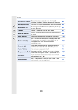 Page 383383
13. Otro
[Visualización restante]Ésta cambiará la visualización entre el número de 
imágenes grabables y el tiempo de grabación disponible. P35
[Auto Reproducción]
Visualiza una imagen inmediatamente después de tomarla P45
[Ajustar botón Fn]Puede asignar varias funciones de grabación y de otro tipo 
al botón de función. P70
[Q.MENU]
Cambie el método de ajuste del Menú rápido. P67
[Ajuste del selector]Cambia los métodos de funcionamiento del disco trasero y 
el frontal. P49
[Botón de vídeo]...