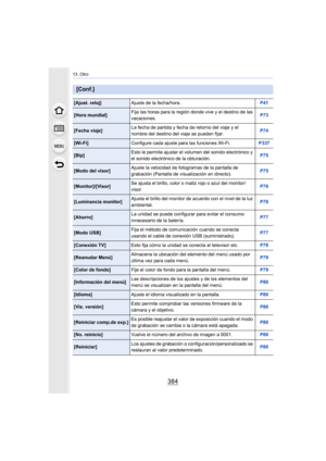 Page 38413. Otro
384
[Conf.]
[Ajust. reloj]Ajuste de la fecha/hora. P41
[Hora mundial]Fija las horas para la región donde vive y el destino de las 
vacaciones. P73
[Fecha viaje]La fecha de partida y fecha de retorno del viaje y el 
nombre del destino del viaje se pueden fijar. P74
[Wi-Fi]
Configure cada ajuste para las funciones Wi-Fi. P337
[Bip]Esto le permite ajustar el vo
lumen del sonido electrónico y 
el sonido electrónico de la obturación. P75
[Modo del visor]
Ajuste la velocidad de fotogramas de la...