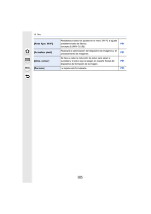 Page 385385
13. Otro
[Rest. Ajus. Wi-Fi]Restablezca todos los ajustes en el menú [Wi-Fi] al ajuste 
predeterminado de fábrica.
(excepto [LUMIX CLUB] )
P81
[Actualizar píxel]
Realizará la optimización del dispositivo de imágenes y el 
procesamiento de imágenes.
P81
[Limp. sensor]Se lleva a cabo la reducción de polvo para sacar la 
suciedad y el polvo que se pegan en la parte frontal del 
dispositivo de formación de la imagen. P81
[Formato]
La tarjeta está formateada. P33 