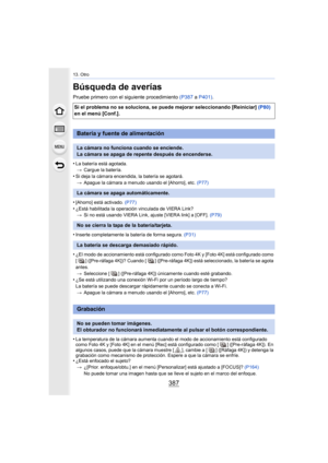 Page 387387
13. Otro
Búsqueda de averías
Pruebe primero con el siguiente procedimiento (P387 a P401).
•
La batería está agotada. > Cargue la batería.
•Si deja la cámara encendida, la batería se agotará.
> Apague la cámara a menudo usando el [Ahorro], etc.  (P77)
•[Ahorro] está activado. (P77)
•¿Está habilitada la operación vinculada de VIERA Link?
> Si no está usando VIERA Link, ajuste [VIERA link] a [OFF].  (P79)
•Inserte completamente la batería de forma segura. (P31)
•¿El modo de accionamiento está...