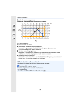 Page 943. Modos de grabación
94
Ejemplo de cambio programado 
[Cuando se usa la lente intercambiable (H-FS1442A)]
(A): Valor de abertura
(B): Velocidad de obturación
1Diagrama de líneas del cambio programado
Representa la apertura y la velocidad del obturador que configura la cámara 
automáticamente en cada valor de exposición.
2Cantidad de cambio programadoRepresenta la combinación de la apertura y la velocidad del obturador que se puede 
modificar con un cambio de programa en cada valor de exposición.
3Límite...