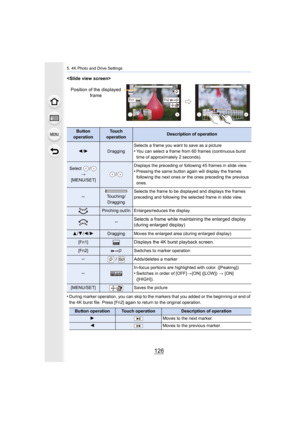 Page 1265. 4K Photo and Drive Settings
126

•
During marker operation, you can skip to the markers that you added or the beginning or end of 
the 4K burst file. Press [Fn2] again to return to the original  operation.
Button 
operationTouch 
operationDescription of operation
2 /1Dragging Selects a frame you want to save as a picture•You can select a frame from 60 frames (continuous burst 
time of approximately 2 seconds).
Select  /
>
[MENU/SET]/ Displays the preceding or following 45 frames in slide...