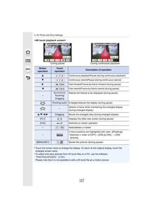 Page 127127
5. 4K Photo and Drive Settings

•
Touch the screen twice to enlarge the display. To return to the original display, touch the 
enlarged screen twice.
•To select and save pictures from 4K burst files on a PC, use th e software 
“ PHOTOfunSTUDIO ”.  (P295)
Please note that it is not possible to edit a 4K burst file as  a motion picture.
Button 
operationTouch 
operationDescription of operation
3/ Continuous playback/Pause (during continuous playback)
4/ Continuous rewind/Pause (during continuous...