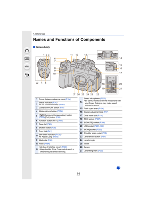 Page 141. Before Use
14
Names and Functions of Components
∫Camera body
6
4
24 23
27 2526 12
7
9
10
20
132
225
22
1311
8
18
1921
16
15
14
17
1Focus distance reference mark (P104)
2Status indicator (P34)/
Wi-Fi® connection lamp  (P250)
3Camera ON/OFF switch  (P34)
4Motion picture button (P164)
5[ ] (Exposure Compensation) button 
(P106)/[Fn1] button  (P55)
6Function button (Fn11) (P55)
7Rear dial (P41)
8Shutter button  (P39)
9Front dial (P41)
10Self-timer indicator (P135) /
AF Assist Lamp (P210)
11Mode dial...