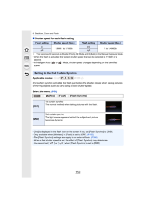 Page 159159
6. Stabilizer, Zoom and Flash
∫Shutter speed for each flash setting
¢This becomes 60 seconds in Shutter-Priority AE Mode and B (Bulb) in the Manual Exposure Mode.
•When the flash is activated the fastest shutter speed that can  be selected is 1/160th of a 
second.
•In Intelligent Auto (  or  ) Mode, shutter speed changes dependin g on the identified 
scene.
Applicable modes: 
2nd curtain synchro activates the flash just before the shutter  closes when taking pictures 
of moving objects such as cars...