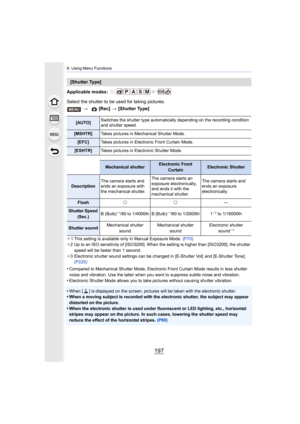Page 197197
9. Using Menu Functions
Applicable modes: 
Select the shutter to be used for taking pictures.
¢1 This setting is available only in Manual Exposure Mode.  (P70)
¢ 2 Up to an ISO sensitivity of [ISO3200]. When the setting is hig her than [ISO3200], the shutter 
speed will be faster than 1 second.
¢ 3 Electronic shutter sound settings can be changed in [E-Shutter  Vol]  and [E-Shutter Tone] . 
(P220)
•Compared to Mechanical Shutter Mode, Electronic Front Curtain M ode results in less shutter 
noise and...