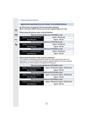 Page 2121
2. Getting Started/Basic Operations
By CIPA (Camera & Imaging Products Association) standard
When a Panasonic SDHC memory card and the supplied battery are used
∫ Recording still pictures (when using the Monitor)
∫ Recording still pictures (when using the Viewfinder)
The numbers in parentheses indicate the values that result when  [Power Save LVF 
Shooting]  (P222) is set to [3SEC] and works as intended. (Based on the test con ditions 
derived from the CIPA standard  and specified by Panasonic)...