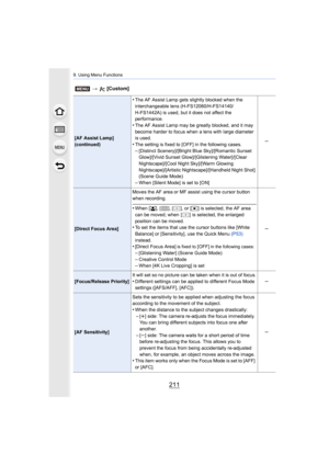 Page 211211
9. Using Menu Functions
[AF Assist Lamp]
(continued)
•The AF Assist Lamp gets slightly blocked when the 
interchangeable lens (H-FS12060/H-FS14140/
H-FS1442A) is used, but it does not affect the 
performance.
•The AF Assist Lamp may be greatly blocked, and it may 
become harder to focus when a lens with large diameter 
is used.
•The setting is fixed to [OFF] in the following cases.
–[Distinct Scenery]/[Bright Blue Sky]/[Romantic Sunset 
Glow]/[Vivid Sunset Glow]/[Glistening Water]/[Clear...