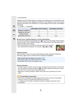 Page 6161
3. Recording Modes
Intelligent Auto Plus Mode allows you to adjust some settings such as the brightness and 
color tone while also using Intelligent Auto Mode for other set tings so that you can record 
images more suited to your preferences. To record images with m ore ease, use Intelligent 
Auto Mode.
( ± : possible,  —: not possible)
∫Auto Focus, Face/Eye Detection , and Face Recognition
The Auto Focus Mode is  automatically set to [š]. If you touch the subject, the AF tracking 
function will work....