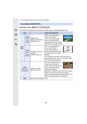 Page 9191
4. Focus, Brightness (Exposure) and Color tone Settings
Applicable modes: 
The method for achieving focus when the shutter button is pressed halfway is set.
Focus Mode (AFS/AFF/AFC)
ItemScene (recommended)
[AFS/AFF]
[AFS](Auto 
Focus 
Single) Subject is still
(Scenery, anniversary 
photograph, etc.) “AFS” is an abbreviation of 
“Auto Focus Single”.
Focus is set automatically 
when the shutter button is 
pressed halfway. Focus will be 
fixed while it is pressed halfway.
[AFF]
(Auto 
Focus 
Flexible)...