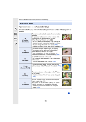 Page 9393
4. Focus, Brightness (Exposure) and Color tone Settings
Applicable modes: 
This allows the focusing method that suits the positions and number of the subjects to be 
selected.
Auto Focus Mode
([Face/Eye 
Detection]) The camera automatically detects the person’s face 
and eyes.
An eye closer to the camera will be in focus, while 
the exposure will be optimized for the face.
(When [Metering Mode] is set to [ ])•Up to 15 faces can be detected. Eyes that can be 
detected are only those of the face that is...