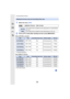 Page 1667. Recording Motion Pictures
166
1Select the menu. (P51)
2Press 3/4 to select [Rec Quality] and then press [MENU/SET].
When [AVCHD] is selected
¢1 AVCHD Progressive
When [MP4] is selected
¢2 4K motion picture
Setting the format, size and recording frame rate
>  [Motion Picture]  > [Rec Format]
[AVCHD] This data format is suitable for when playing back on a high-de
finition 
TV, etc.
[MP4] This data format is suitable for when playing back on a PC, etc .
ItemSizeRecording frame rateSensor outputBit rate...