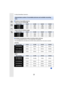 Page 282. Getting Started/Basic Operations
28
∫Number of recordable pictures
•Aspect ratio [4:3], Quality [ A]
•Aspect ratio [4:3], Quality [ ]
∫Available recording time (when recording motion pictures)
•“h” is an abbreviation for hour, “m” for minute and “s” for sec ond.•The recordable time is the total time of all the motion pictures which have been recorded.
•[AVCHD]
•[MP4]
Approximate number of recordable pictures and available recordi ng 
time
[Picture Size]16 GB32 GB64 GB128 GB
L (16M) 1810 3630 7260...