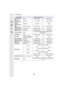 Page 8383
3. Recording Modes
Image effectItems that can be set
[Monochrome] Color Yellowish tinge Bluish tinge
[Dynamic 
Monochrome] Contrast Low contrast High contrast
[Rough 
Monochrome] Grittiness
Less gritty Grittier
[Silky 
Monochrome] Extent of defocus Weak defocus
Strong defocus
[Impressive Art] Freshness Black and white Pop colors
[High Dynamic] Freshness Black and white Pop colors
[Cross Process] Color Greenish tinge/Bluish tinge/Yellowish tinge/
Reddish tinge
[Toy Effect] Color Orangish tinge Bluish...