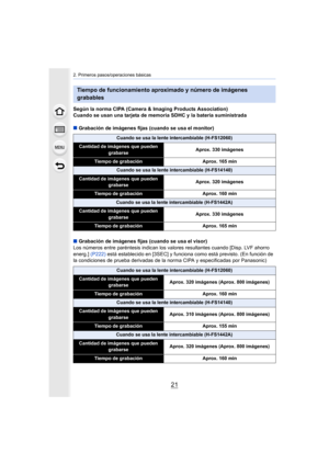 Page 2121
2. Primeros pasos/operaciones básicas
Según la norma CIPA (Camera & Imaging Products Association)
Cuando se usan una tarjeta de memoria SDHC y la batería suministrada
∫ Grabación de imágenes fijas (cuando se usa el monitor)
∫ Grabación de imágenes fijas (cuando se usa el visor)
Los números entre paréntesis ind ican los valores resultantes cuando [Disp. LVF ahorro 
energ.]  (P222) está establecido en [3SEC] y funciona como está previsto. (En  función de 
la condiciones de prueba derivadas de la norma...