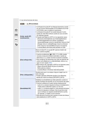 Page 211211
9. Uso de las funciones del menú
[Lámp. ayuda AF]
(continuación)
•La lámpara de ayuda AF se bloquea levemente cuando 
se usa la lente intercambiable (H-FS12060/H-FS14140/
H-FS1442A), pero no afecta el rendimiento.
•La lámpara de ayuda AF se puede bloquear mucho, 
puede ser más difícil enfocar cuando se usa una lente 
con diámetro grande.
•El ajuste está fijado en [OFF] en los siguientes casos.–[Escenario Distinto]/[Cielo azul brillante]/[Atardecer 
romántico]/[Atardecer de colores vivos]/[Agua...