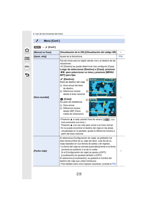 Page 219219
9. Uso de las funciones del menú
: Menú [Conf.]
> [Conf.]
[Manual en línea][Visualización de la URL]/[Visualización del código QR]s
[Ajust. reloj] Ajuste de la fecha/hora. P34
[Hora mundial]Fija las horas para la región donde vive y el destino de las 
vacaciones.
•El [Destino] se puede determinar tras configurar [Casa].
Luego de seleccionar [Destino] o [Casa], presione 
2/
1 para seleccionar un área y presione [MENU/
SET] para fijar.
“  [Destino]:
Área de destino del viaje
A Hora actual del área 
de...