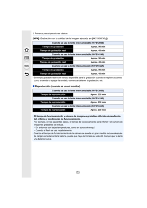 Page 2323
2. Primeros pasos/operaciones básicas
[MP4] (Grabación con la calidad de la imagen ajustada en [4K/100M/30p])
•
El tiempo grabable real es el tiempo disponible para la grabaci ón cuando se repiten acciones 
como encender o apagar la unidad y comenzar/detener la grabación, etc.
∫ Reproducción (cuando se usa el monitor)
•
El tiempo de funcionamiento y número de imágenes grabables dife rirán dependiendo 
del entorno y condiciones de funcionamiento.
Por ejemplo, en los siguientes casos, el tiempo de...