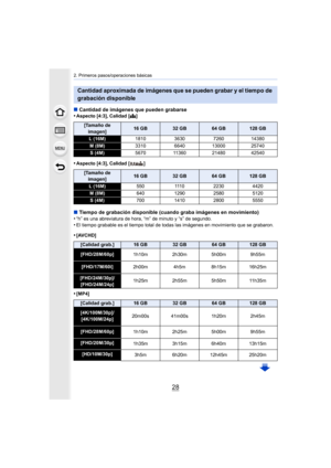 Page 282. Primeros pasos/operaciones básicas
28
∫Cantidad de imágenes que pueden grabarse
•Aspecto [4:3], Calidad [A ]
•Aspecto [4:3], Calidad [ ]
∫Tiempo de grabación disponible (cuando graba imágenes en movimi ento)
•“h” es una abreviatura de hora, “m” de minuto y “s” de segundo.•El tiempo grabable es el tiempo total de todas las imágenes en  movimiento que se grabaron.
•[AVCHD]
•[MP4]
Cantidad aproximada de imágenes que se pueden grabar y el tiemp o de 
grabación disponible
[Tamaño de 
imagen]16 GB32 GB64...