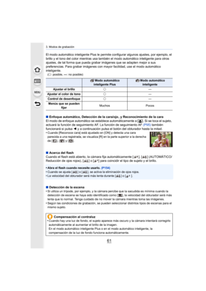 Page 6161
3. Modos de grabación
El modo automático inteligente Plus le permite configurar algunos ajustes, por ejemplo, el 
brillo y el tono del color mientras usa también el modo automático inteligente para otros 
ajustes, de tal forma que pueda grabar imágenes que se adapten  mejor a sus 
preferencias. Para grabar imágenes con mayor facilidad, use el  modo automático 
inteligente.
( ± : posible,  —: no posible)
∫Enfoque automático, Detección de la cara/ojo , y Reconocimiento  de la cara
El modo de enfoque...