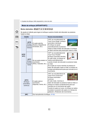 Page 9191
4. Ajustes de enfoque, brillo (exposición) y tono de color
Modos Aplicables: 
Se ajusta el método para lograr el enfoque cuando el botón del obturador se presiona 
hasta la mitad.
Modo de enfoque (AFS/AFF/AFC)
DetalleEscena (recomendada)
[AFS/AFF]
[AFS](Enfoque 
automático  individual)El sujeto está fijo
(Escena, fotografía de 
aniversario, etc.) “AFS” es una abreviación de 
“Auto Focus Single” (enfoque 
automático individual).
El enfoque se ajusta 
automáticamente al presionar 
hasta la mitad el...
