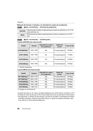 Page 40Grabación
40DVQX1004 (SPA)
∫Ajuste del formato, el tamaño y la velocidad de cuadro de la gr abación
>  [Im. movimiento]  > [Formato de grabación]
>  [Im. movimiento]  > [Calidad grab.]
Cuando [AVCHD] está seleccionado
¢ 1 AVCHD Progressive
Cuando [MP4] está seleccionado
¢2 Imagen en movimiento 4K
•Al grabar películas en 4K, utilice una tarjeta clasificada como  UHS Clase de velocidad 3. (P11)•El ángulo de visión de películas en 4K es más limitado que los  de las películas en otros tamaños.
•Para...