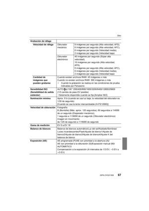 Page 6767
Otro
 (SPA) DVQX1004
Grabación de ráfagaVelocidad de ráfaga Obturador 
mecánico9 imágenes por segundo (Alta velocidad, AFS),
6 imágenes por segundo (Alta velocidad, AFC),
6 imágenes por segundo (Velocidad media),
2 imágenes por segundo (Velocidad baja)
Obturador 
electrónico 40 imágenes por segundo (Súper alta 
velocidad),
10 imágenes por segundo (Alta velocidad, 
AFS),
6 imágenes por segundo (Alta velocidad, AFC),
6 imágenes por segundo (Velocidad media),
2 imágenes por segundo (Velocidad baja)...