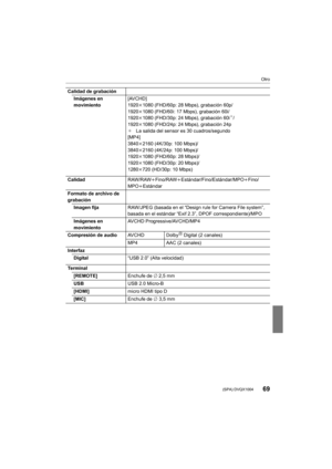 Page 6969
Otro
 (SPA) DVQX1004
Calidad de grabaciónImágenes en 
movimiento [AVCHD]
1920k
1080 (FHD/60p: 28 Mbps), grabación 60p/
1920k 1080 (FHD/60i: 17 Mbps), grabación 60i/
1920k 1080 (FHD/30p: 24 Mbps), grabación 60i
¢/
1920k 1080 (FHD/24p: 24 Mbps), grabación 24p
¢ La salida del sensor es 30 cuadros/segundo
[MP4]
3840k 2160 (4K/30p: 100 Mbps)/
3840k 2160 (4K/24p: 100 Mbps)/
1920k 1080 (FHD/60p: 28 Mbps)/
1920k 1080 (FHD/30p: 20 Mbps)/
1280k 720 (HD/30p: 10 Mbps)
Calidad RAW/RAWiFino/RAW...