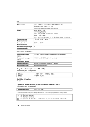 Page 70Otro
70DVQX1004 (SPA)
Transmisor inalámbrico
Cargador de batería (Panasonic DE-A79B):
Información para su seguridad
Movilidad del equipo:
Portátil
Paquete de la batería (iones de litio) (Panasonic DMW-BLC12PP):
Información para su seguridad
Los símbolos en este producto (incluidos los accesorios) representan lo siguiente:
DimensionesAprox. 128,4 mm (An)k89 mm (Alt) k74,3 mm (P)
[5,06 q (An) k3,50 q (Alt) k2,93 q (P)]
(excluyendo las porciones de proyección)
Masa Aprox. 505g/1,11 lb
[con tarjeta y...