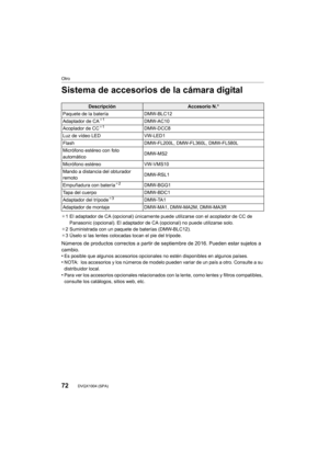 Page 72Otro
72DVQX1004 (SPA)
Sistema de accesorios de la cámara digital
¢1 El adaptador de CA (opcional) únicamente puede utilizarse con  el acoplador de CC de 
Panasonic (opcional). El adaptador de CA (opcional) no puede ut ilizarse solo.
¢ 2 Suministrada con un paquete de baterías (DMW-BLC12).
¢ 3 Úselo si las lentes colocadas tocan el pie del trípode.
Números de productos correctos a partir de septiembre de 2016. Pueden estar sujetos a 
cambio.
•
Es posible que algunos accesorios opcionales no estén...