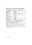 Page 72Otro
72DVQX1004 (SPA)
Sistema de accesorios de la cámara digital
¢1 El adaptador de CA (opcional) únicamente puede utilizarse con  el acoplador de CC de 
Panasonic (opcional). El adaptador de CA (opcional) no puede ut ilizarse solo.
¢ 2 Suministrada con un paquete de baterías (DMW-BLC12).
¢ 3 Úselo si las lentes colocadas tocan el pie del trípode.
Números de productos correctos a partir de septiembre de 2016. Pueden estar sujetos a 
cambio.
•
Es posible que algunos accesorios opcionales no estén...