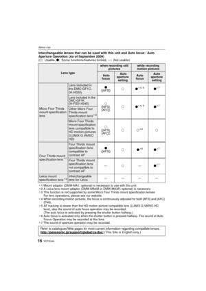 Page 16VQT2G4416
Before Use
Interchangeable lenses that can be used with this unit and Auto focus / Auto 
Aperture Operation (As of September 2009)
(±: Usable,  ¥: Some functions/features limited, —: Not usable)
¢ 1 Mount adaptor (DMW-MA1; optional) is necessary to use with this unit.
¢ 2 A Leica lens mount adaptor (DMW-MA2M or DMW-MA3R; optional) is necessary.
¢ 3 This function is not supported by some Micro Four Thirds mount specification lenses
For lens operations, please see our website.
¢ 4 When recording...