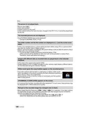 Page 180VQT2G44180
Others
Did you press [ (]?
 Is the card inserted?
 Is there a picture on the card?
 Is this a picture whose file name has been changed in the PC? If it is, it cannot be played back 
by this unit.
 Has [PLAYBACK MODE] been set for playback?
> Change to [NORMAL PLAY]. (P132)
 Is this a non-standard picture, a picture which has been edited using a PC or a picture which 
was taken by another make of digital camera?
 Did you remove the battery immediately after pict ure-taking or did you take the...