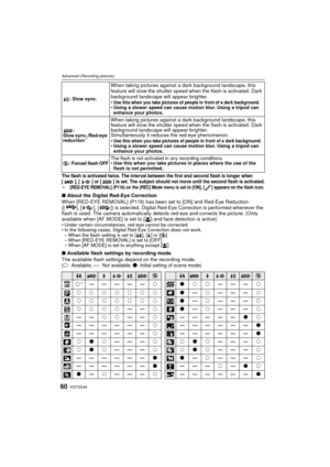 Page 60VQT2G4460
Advanced (Recording pictures)
The flash is activated twice. The interval between the first and second flash is longer when 
[ ], [ ] or [ ] is set. The subject should not move until the second flash is activated.
¢[RED-EYE REMOVAL] (P118) on the [REC] Mode menu is set to [ON], [ ] appears on the flash icon.
∫ About the Digital Red-Eye Correction
When [RED-EYE REMOVAL] (P118) has been set to [ON] and Red-Eye Reduction 
([ ], [ ], [ ]) is selected, Digital Red-Eye Correction is performed whenever...