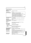 Page 189189VQT2G44
Others
Specifications
Digital Camera Body 
(DMC-GF1):Information for your safety
Power Source: DC 9.3 V
Power Consumption: 2.4 W (When recording with LCD Monitor)
[
When 20 mm/F1.7  lens included in DMC-GF1C is used]
2.7 W (When recording with LCD Monitor)
[
When 14 – 45 mm/F3.5 – 5.6 lens included in DMC-GF1K is used]1.5 W (When playing back with LCD Monitor)
[When the 20 mm/F1.7  lens included in DMC-GF1C]
1.8 W (When playing back with LCD Monitor)
[
When 14 – 45 mm/F3.5 – 5.6 lens included...