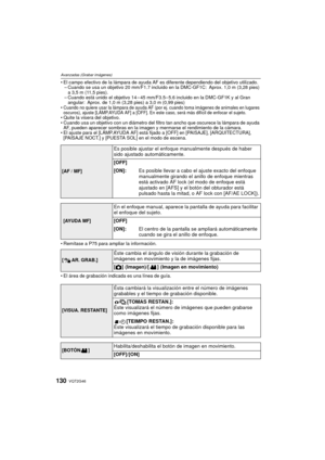 Page 130VQT2G46130
Avanzadas (Grabar imágenes)
El campo efectivo de la lámpara de ayuda AF es diferente dependiendo del objetivo utilizado.
– Cuando se usa un objetivo 20 mm/F1.7 incluido en la DMC-GF1C: Aprox. 1,0 m (3,28 pies) 
a 3,5 m (11,5 pies).
– Cuando está unido el objetivo 14 – 45 mm/F3.5– 5.6 incluido en la DMC-GF1K y al Gran 
angular: Aprox. de 1,0 m (3,28 pies) a 3,0 m (0,99 pies)

Cuando no quiere usar la lámpara de ayuda AF (por ej. cuando toma imágenes de animales en lugares 
oscuros), ajuste...