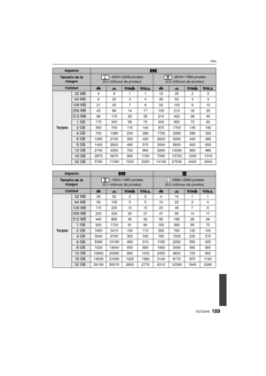 Page 189189VQT2G46
Otro
AspectoW
Tamaño de la imagen: 4000 k2248 píxeles
(9,0 millones de píxeles): 2816 k1584 píxeles
(4,5 millones de píxeles)
CalidadA›A›
Ta r j e ta
32 MB4 9 1 1 12 25 2 2
64 MB9203 426534 4
128 MB21 43 7 8 54 105 9 10
256 MB43 86 14 17 105 210 18 20
512 MB86 170 29 35 210 420 36 40
1GB175 340 58 70 430 850 73 80
2GB350 700 115 140 870 1700 145 160
4GB700 1380 230 280 1720 3350 290 320
6GB1060 2100 350 430 2620 5090 440 480
8GB1420 2820 480 570 3500 6820 600 650
12 GB2150 4250 720 860 5290...