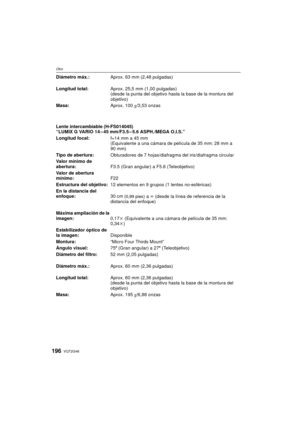 Page 196VQT2G46196
Otro
Lente intercambiable (H-FS014045)
“LUMIX G VARIO 14 – 45 mm/F3.5 – 5.6 ASPH./MEGA O.I.S.” Diámetro máx.:Aprox. 63 mm (2,48 pulgadas)
Longitud total: Aprox. 25,5 mm (1,00 pulgadas)
(desde la punta del objetivo hasta la base de la montura del 
objetivo)
Masa: Aprox. 100g/3,53 onzas
Longitud focal: f=14 mm a 45 mm
(Equivalente a una cámara de película de 35 mm: 28 mm a 
90 mm)
Tipo de abertura: Obturadores de 7 hojas/diafragma del iris/diafragma circular
Valor mínimo de 
abertura: F3.5 (Gran...