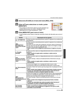 Page 6161VQT2G46
Avanzadas (Grabar imágenes)
Seleccione [FLASH] en el menú del modo [REC]. (P29)
Pulse 3/4 para seleccionar un modo y pulse 
[MENU/SET].
 Para ampliar la información sobre los ajustes del flash que 
pueden seleccionarse, se remite a “Ajustes del flash 
disponibles por el modo de grabación”. (P62)
Pulse [MENU/SET]  para cerrar el menú.
Puede también pulsar hasta la mitad del recorrido el botón del obturador para cerrar el 
menú.
DetalleDescripción de los ajustes
‡ : AUTOMÁTICO El flash se activa...