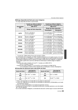 Page 6363VQT2G46
Avanzadas (Grabar imágenes)
∫Rango disponible del flash para sacar imágenesEl rango disponible del flash es aproximado.
¢ Cuando [AJ. LÍMITE ISO] (P123) está ajustado a [OFF]
 En el momento de la fotografía con flash, cuando la distancia con el sujeto es poca, la luz del 
flash se interrumpe con el objetivo y una parte de la imagen que se está tomando se oscurece. 
Compruebe la distancia entre la cámara y el sujeto cuando toma las imágenes. La distancia 
con el sujeto a partir de la cual la luz...