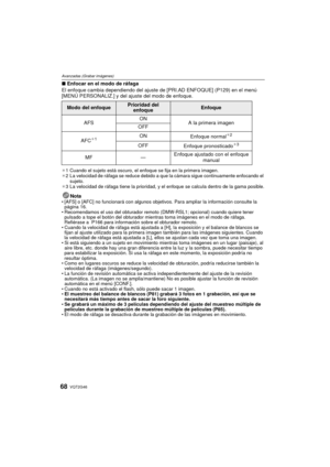 Page 68VQT2G4668
Avanzadas (Grabar imágenes)
∫Enfocar en el modo de ráfaga
El enfoque cambia dependiendo del ajuste de [PRI.AD ENFOQUE] (P129) en el menú 
[MENÚ PERSONALIZ.] y del ajuste del modo de enfoque.
¢ 1 Cuando el sujeto está oscuro, el enfoque se fija en la primera imagen.
¢ 2 La velocidad de ráfaga se reduce debido a que la cámara sigue continuamente enfocando el 
sujeto.
¢ 3 La velocidad de ráfaga tiene la prioridad, y el enfoque se calcula dentro de la gama posible.
Nota[AFS] o [AFC] no funcionará...