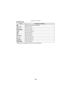 Page 186Connecting to other equipment
- 186 -
∫[PAPER SIZE]
•
Paper sizes not supported by the printer will not be displayed.
ItemDescription of settings
{  Settings on the printer are prioritized.
[L/3.5 qk5q]
89 mmk127 mm
[2L/5 qk7q] 127 mmk178 mm
[POSTCARD] 100 mmk148 mm
[16:9] 101.6 mmk180.6 mm
[A4] 210 mmk297 mm
[A3] 297 mmk420 mm
[10 k15cm] 100 mmk150 mm
[4 qk6 q] 101.6 mmk152.4 mm
[8 qk10 q] 203.2 mmk254 mm
[LETTER] 216 mmk279.4 mm
[CARD SIZE] 54 mmk85.6 mm 