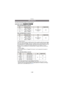 Page 140Recording
- 140 -
This sets up the picture quality of motion pictures.
Applicable modes: When [AVCHD(1080i)] is selected
When [AVCHD(720p)] is selected
¢1What is bit rate
This is the volume of data for definite period of time, and the quality becomes higher 
when the number gets bigger. This unit is using the “VBR” recording method. “VBR” 
is an abbreviation of “Variable Bit Rate”, and the bit rate (volume of data for definite 
period of time) is changed automatically depending on the subject to record....