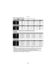 Page 27- 27 -
Preparation
∫Number of recordable pictures
•[9999 i] is displayed if there are more than 10000 pictures remaining.
•Aspect ratio [ X], Quality [ A]
•Aspect ratio [ X], Quality [ ]
∫Available recording time (when recording motion pictures)
•[AVCHD]
•[MOTION JPEG]
•The number of recordable pictures and operating time will increase or decrease in proportion to 
the capacity of the card. (These vary depending on the recording conditions and the type of 
card.)
•Maximum time to record motion pictures...