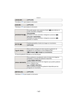 Page 145- 145 -
Grabación
•Se refiera a P91 para ampliar la información.
•Remítase a  P91 para ampliar la información.
•El área de grabación indicada es una línea de guía.
•Remítase a  P189 para ampliar la información.
 [AYUDA MF][OFF]/[ON]
[GUÍA MF][OFF]/[ON]
[INTERRUPTOR  ¦
]
Se puede ajustar cómo operará el botón [ ¦] para alternar al 
modo automático inteligente.
[PULSACIÓN]:
Cambiará al modo automático inteligente al presionar [ ¦].
[PULSAR Y MANTENER]:
Cambiará al modo automático inteligente al presionar [...