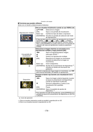 Page 174Conexión a otro equipo
- 174 -
∫Funciones que pueden utilizarse
Actúe con el mando a distancia para el televisor.
¢ 1 Esto se visualiza solamente cuando es posible la reproducción en 3D.
¢ 2 Esto no se visualiza durante la reproducción en 3D.
Reproducción múltiple Esto se visualiza inicialmente cuando se usa VIERA Link.
3 /4/ 2/1: Seleccione la imagen.
[OK]: Vaya a una pantalla de visualización.
Botón rojo: Cambie los tipos de datos a reproducir.
[SUB MENU]:Visualice la pantalla de selección del modo 
de...