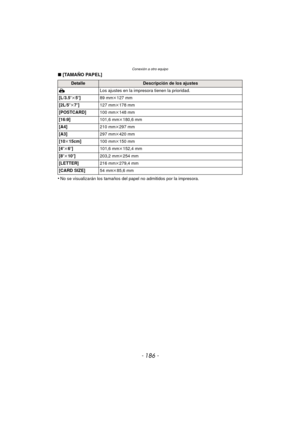 Page 186Conexión a otro equipo
- 186 -
∫[TAMAÑO PAPEL]
•
No se visualizarán los tamaños del papel no admitidos por la impresora.
DetalleDescripción de los ajustes
{ Los ajustes en la impresora tienen la prioridad.
[L/3.5 qk5q] 89 mmk127 mm
[2L/5 qk7q] 127 mmk178 mm
[POSTCARD] 100 mmk148 mm
[16:9] 101,6 mmk180,6 mm
[A4] 210 mmk297 mm
[A3] 297 mmk420 mm
[10 k15cm] 100 mmk150 mm
[4 qk6 q] 101,6 mmk152,4 mm
[8 qk10 q] 203,2 mmk254 mm
[LETTER] 216 mmk279,4 mm
[CARD SIZE] 54 mmk85,6 mm 