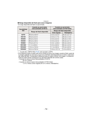 Page 74Grabación
- 74 -
∫Rango disponible del flash para sacar imágenes
•El rango disponible del flash es aproximado.
¢ Cuando [AJ. LÍMITE ISO]  (P135) está ajustado a [OFF]
•Si la distancia hasta el sujeto está cerca cuando se toma una imagen usando el flash, parte de 
la imagen grabada se oscurece ya que la luz del flash está bloqueada por la lente o está fuera 
del rango del flash. Compruebe la distancia hasta el sujeto al tomar una imagen. La distancia 
hasta el sujeto donde se bloquea la luz del flash...