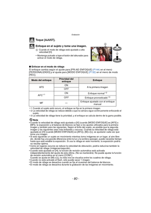 Page 80Grabación
- 80 -
Toque [AJUST].
Enfoque en el sujeto y tome una imagen.
ACuando el modo de ráfaga está ajustado a alta 
velocidad [H].
•Mantenga pulsado a tope el botón del obturador para 
activar el modo de ráfaga.
∫Enfocar en el modo de ráfaga
El enfoque cambia según el ajuste para [PRI.AD ENFOQUE]  (P144) en el menú 
[PERSONALIZADO] y el ajuste para [MODO ENFOQUE]  (P132) en el menú de modo 
[REC].
¢ 1 Cuando el sujeto está oscuro, el enfoque se fija en la primera imagen.
¢ 2 La velocidad de ráfaga se...